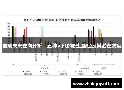 吉翔未来去向分析:五种可能的职业路径及其潜在发展 吉翔未来去向分析:五种可能的职业路径及其潜在发展