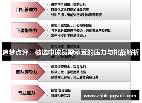 追梦点评：被选中球员需承受的压力与挑战解析