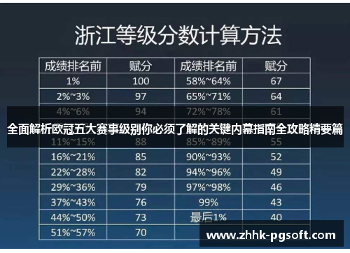 全面解析欧冠五大赛事级别你必须了解的关键内幕指南全攻略精要篇