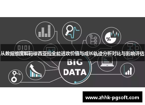 从数据维度解码穆西亚拉全能进攻价值与成长轨迹分析对比与影响评估